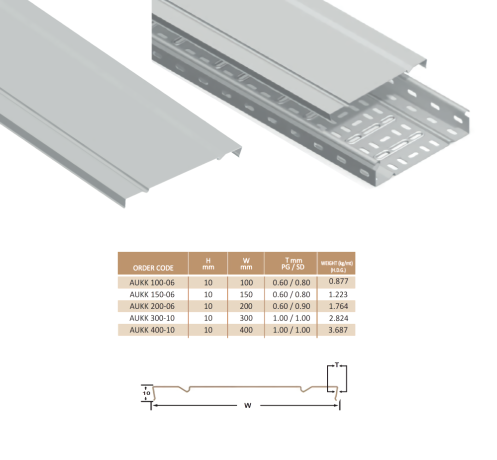 Capac jgheab metalic 100x10x0.60mm